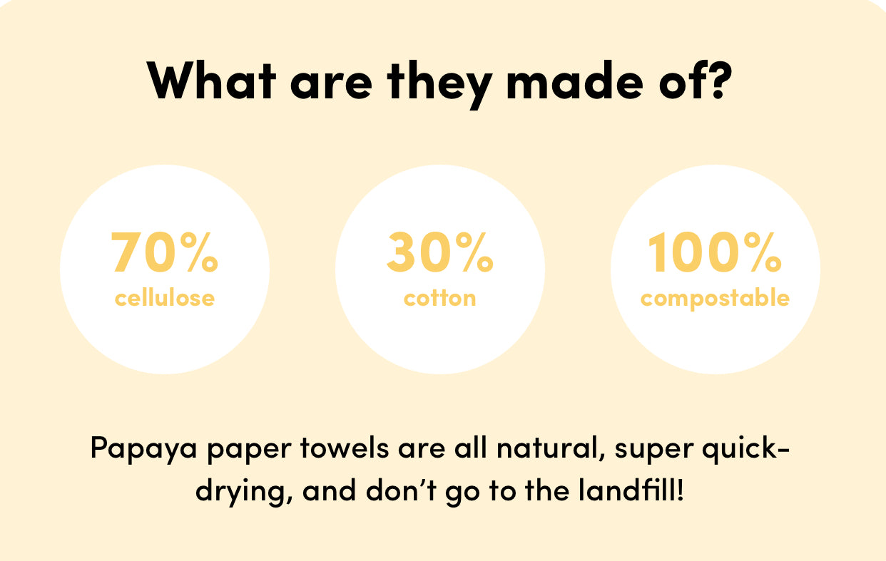 Papaya Reusable Paper Towels